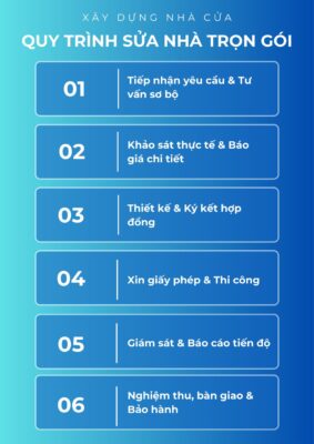 Quy trình thi công sửa nhà diễn ra bài bản như sau