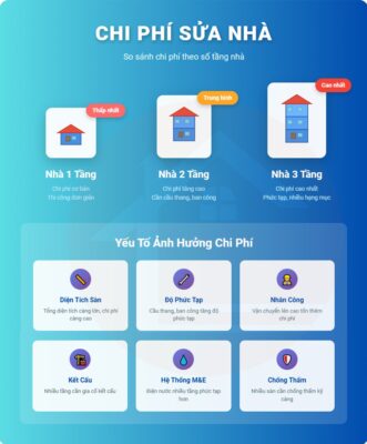 Chi phí sửa nhà 1 tầng, 2 tầng, 3 tầng có khác gì không?